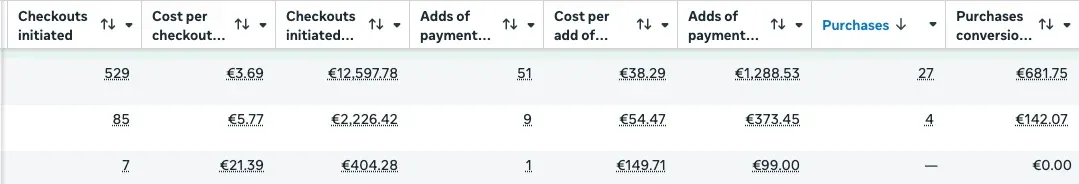 Meta Ads: checkouts initiated and purchases — Heinrich Songmin Berger (Henny)