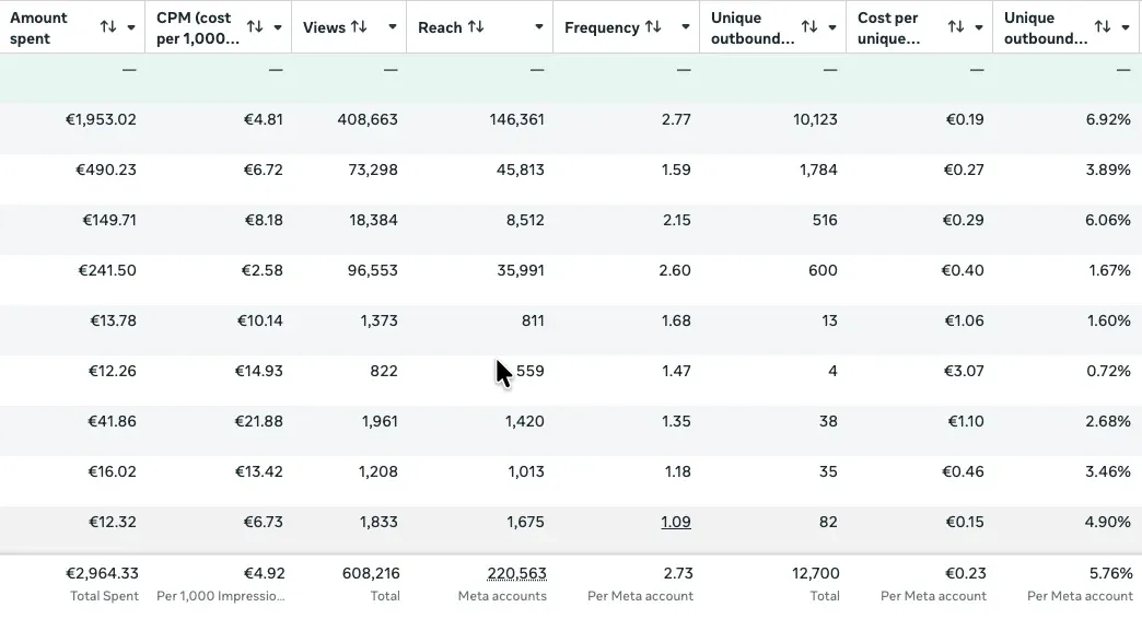 Meta Ads campaign: reach, clicks and CTR — Heinrich Songmin Berger (Henny)