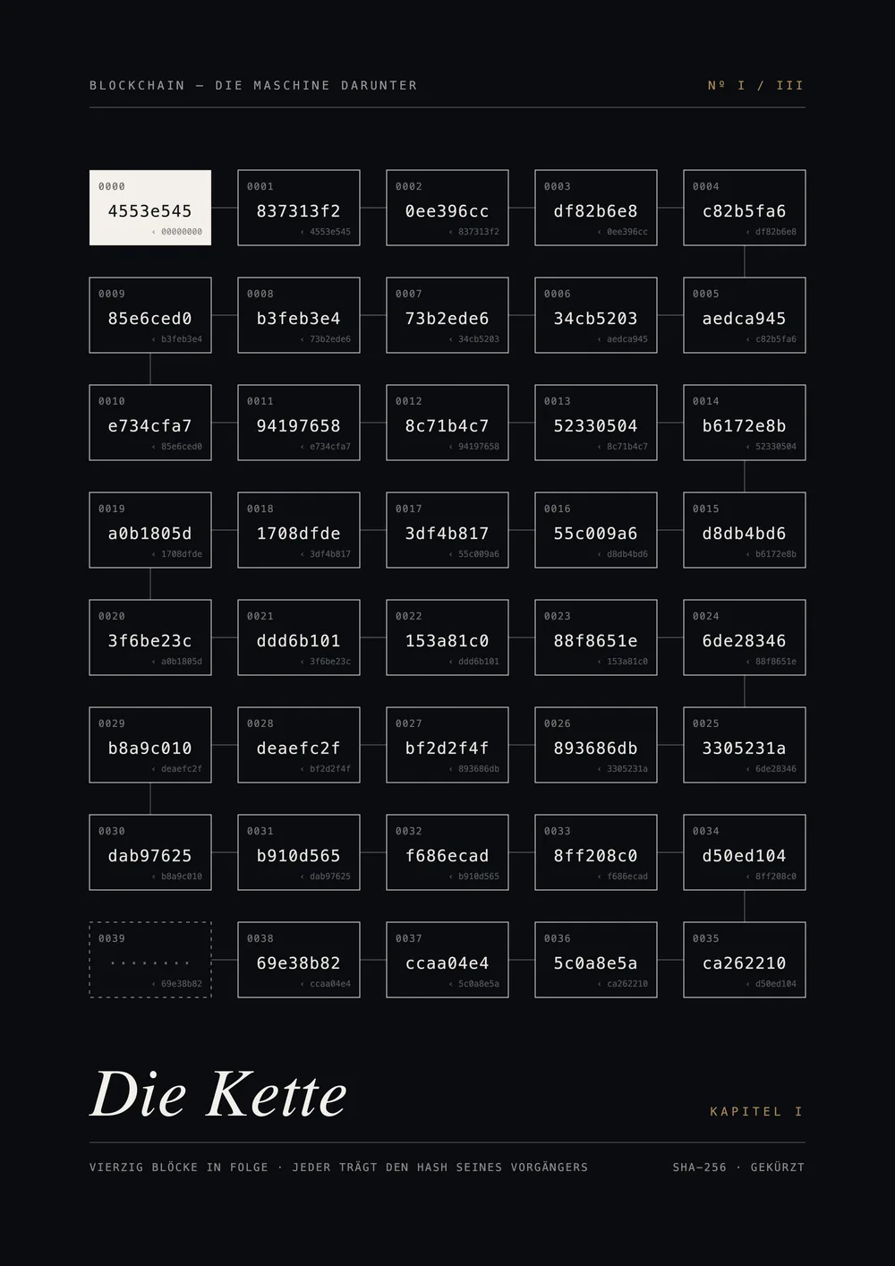 A2 poster: hash-linked blocks, each pointing to the previous — line-art series, edition of 50