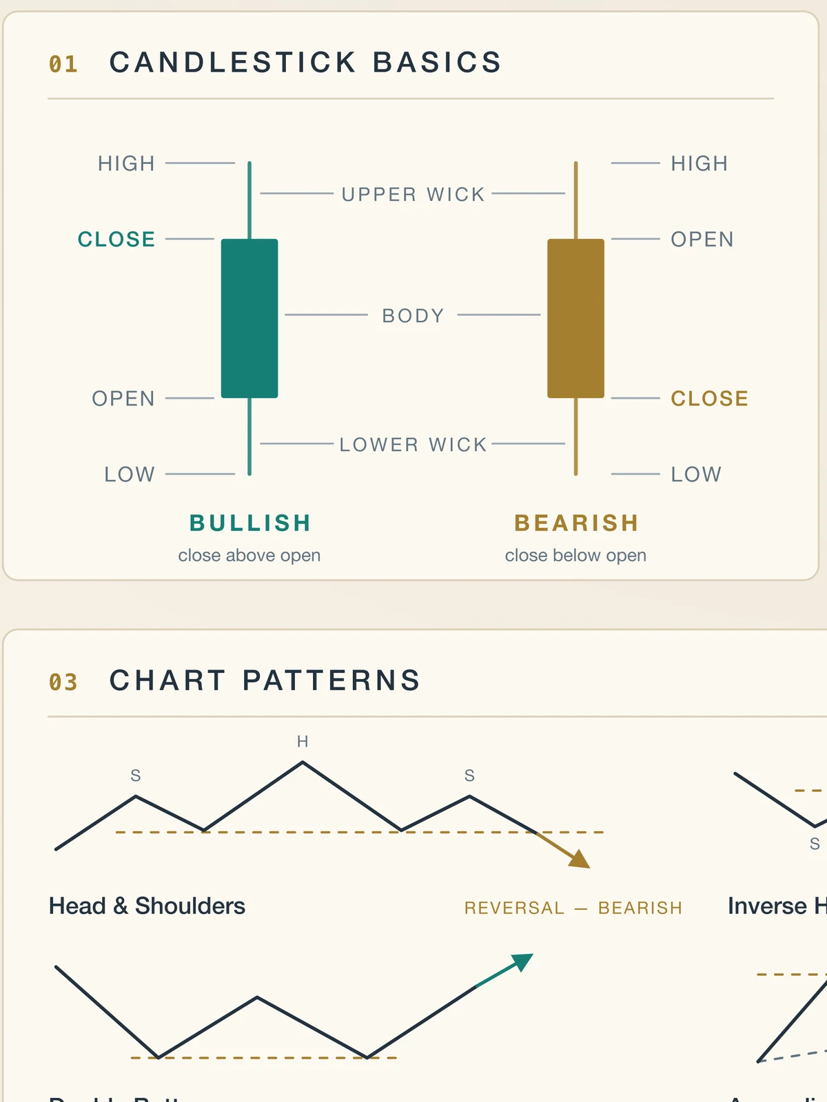 Trading Cheat Sheet — Close-up on the piece