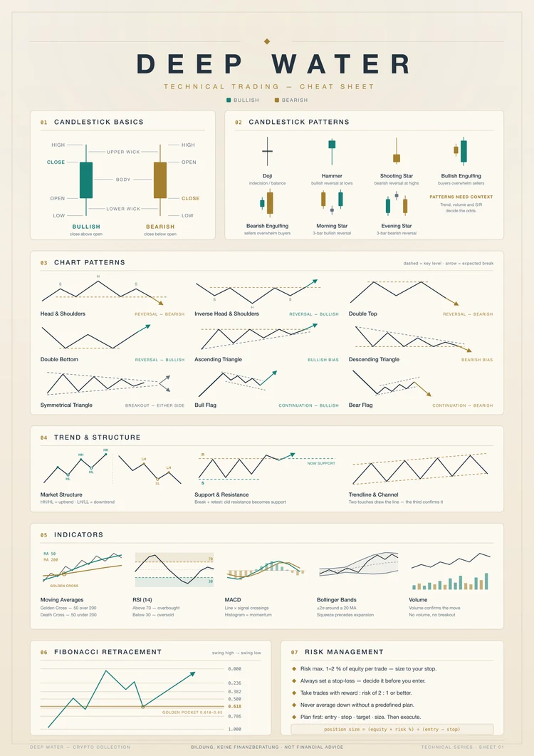 Trading Cheat Sheet — Light version