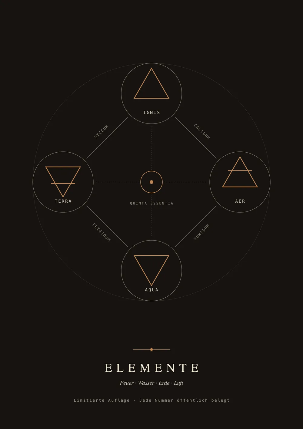 A2 poster: the four elements fire, water, earth, air with the quintessence, alchemical line art — edition of 50