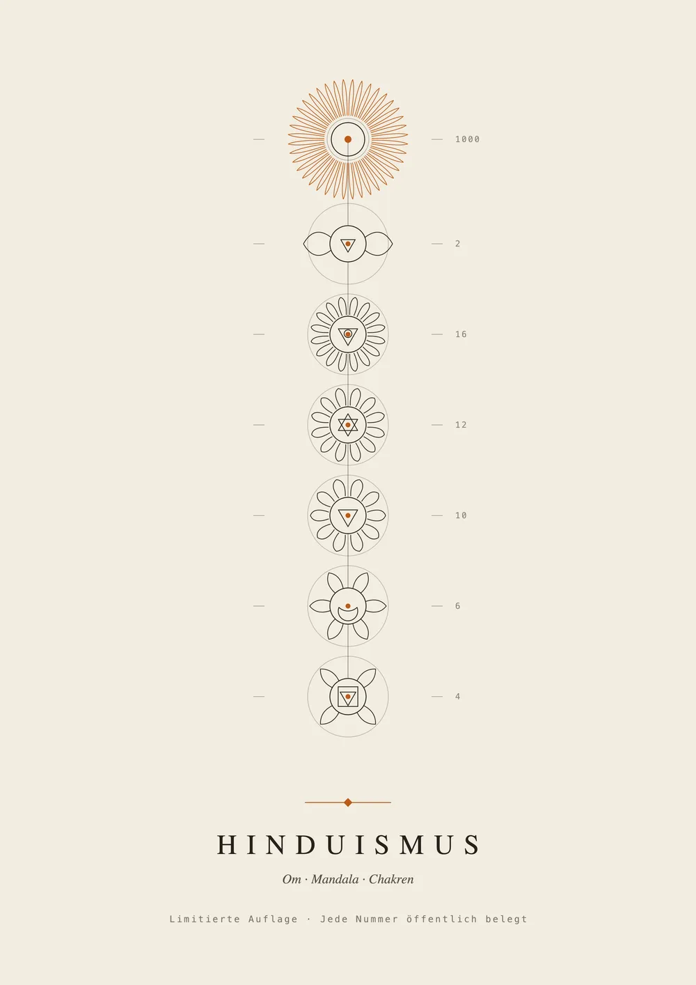 A2 poster: Om, mandala and the seven chakras as signs of Hinduism, line art — edition of 50