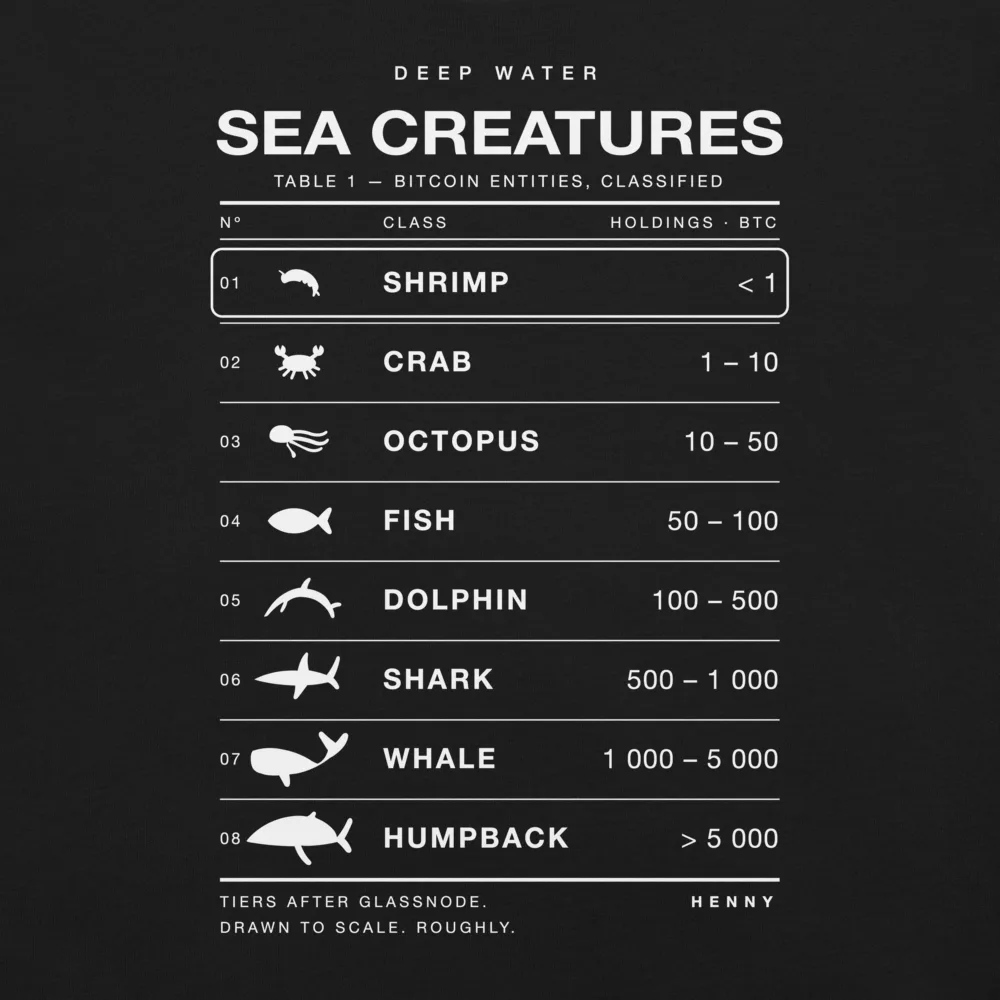 Sea Creatures Tee — Close-up on the piece